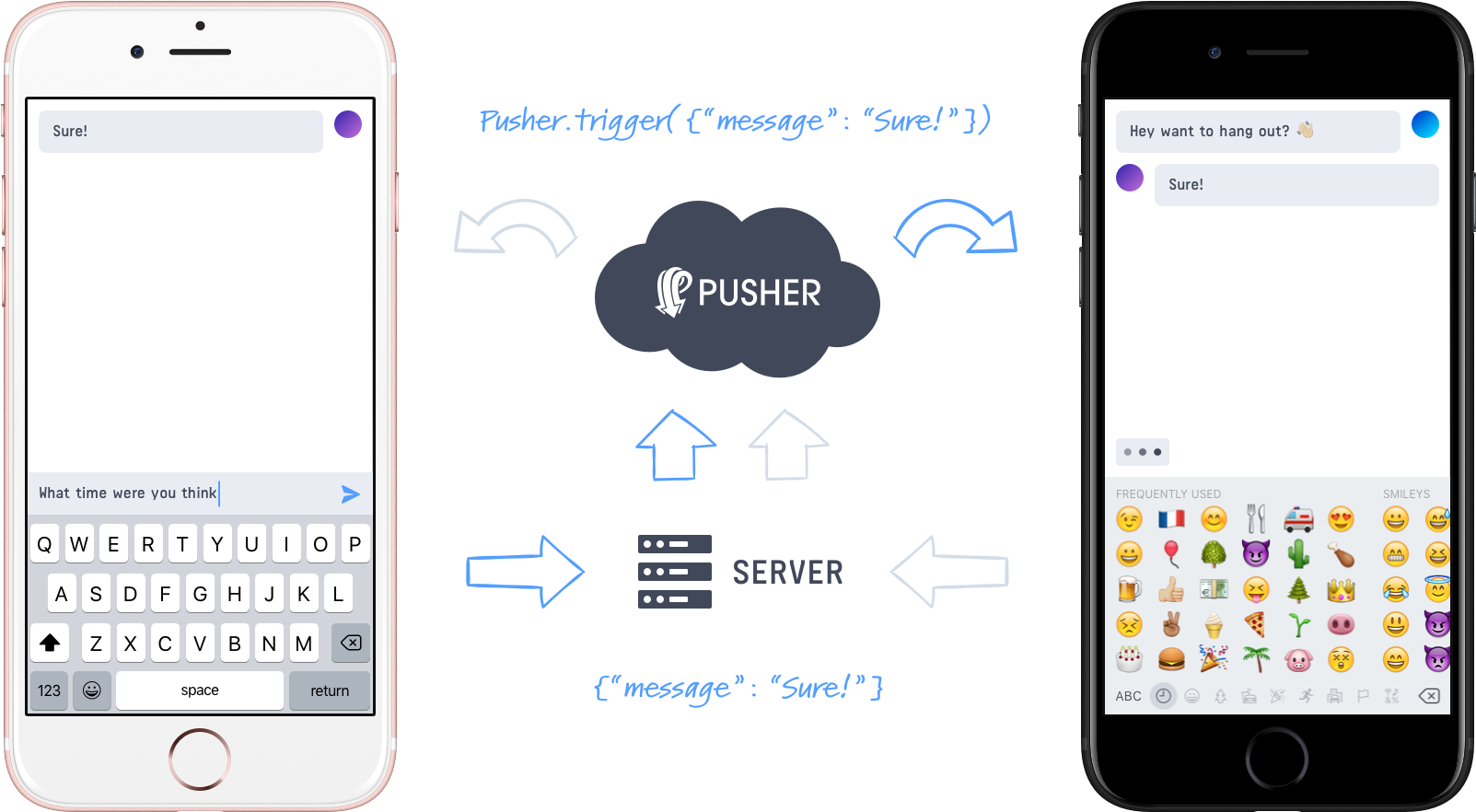 But What About Sending Them We'll Do That Next - Ncaa Alabama Crimson Tide Impact Tpu 2-piece Dual Hybrid (1700x977), Png Download