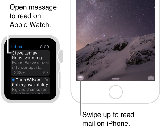 Newest Iphone Faqs - Handoff Icon Apple Watch (522x426), Png Download