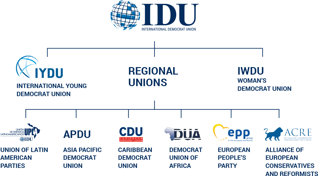 Idu Member Party Not In Government - International Democrat Union History (1032x579), Png Download