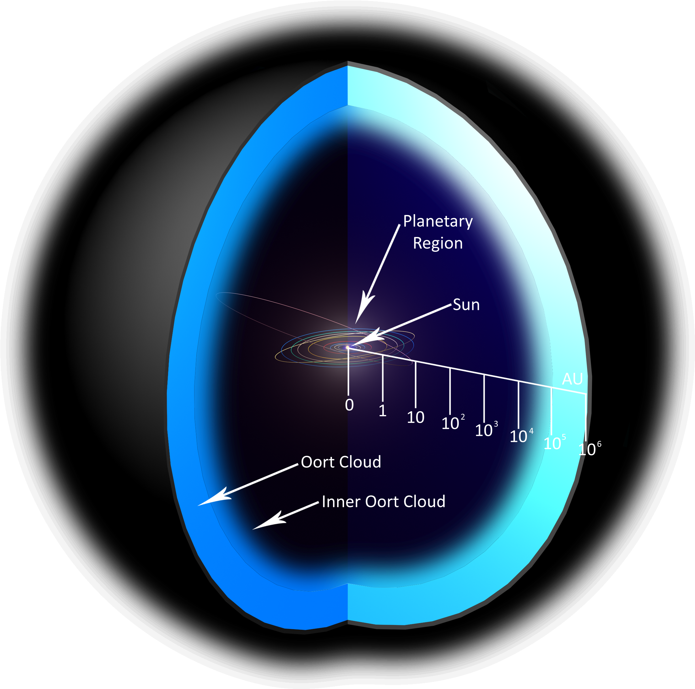 Http - //upload - Wikimedia - P Sys 1 - Oort Cloud And Kuiper Belt (2500x2500), Png Download