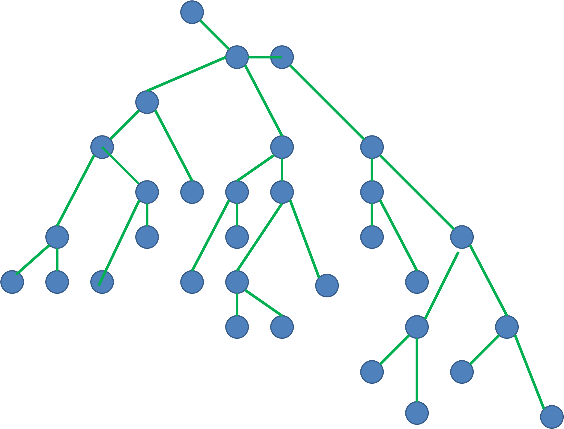 I Will Focus More On Explaining The Theory In This - Graph Tree (1881x1431), Png Download