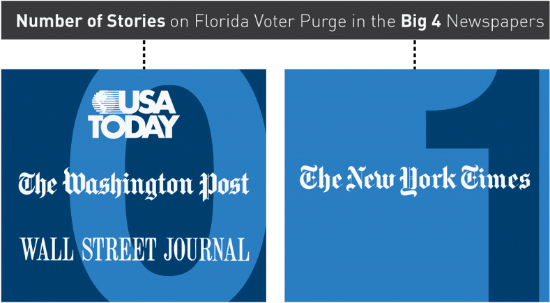 Virtual Blackout From National Media On Voter Suppression - Usa Today (800x474), Png Download