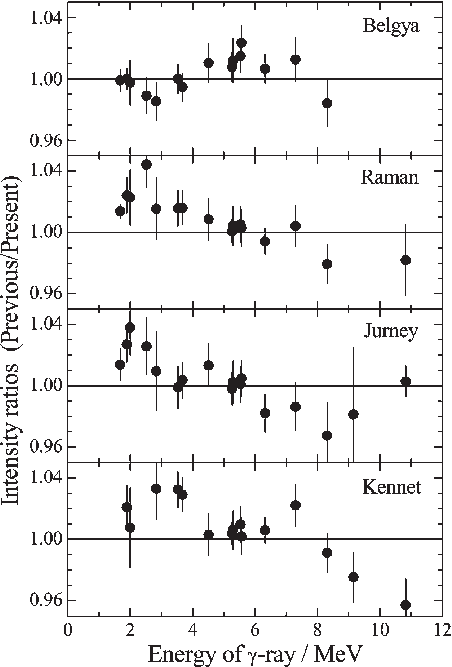 Intensity Ratios Of The Previous Works Compared With - Sheet Music (452x667), Png Download