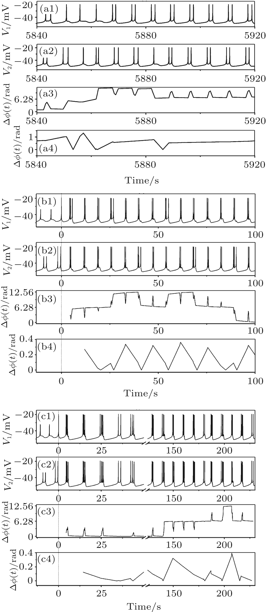 Complex Transitions Between Spike, Burst Or Chaos Synchronization - Number (925x2128), Png Download