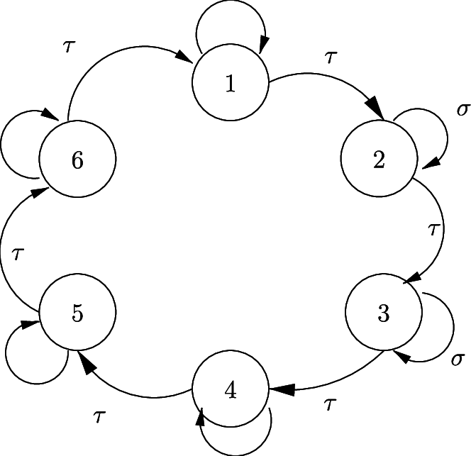 A Ring Of Six Neurons - Circle (664x643), Png Download