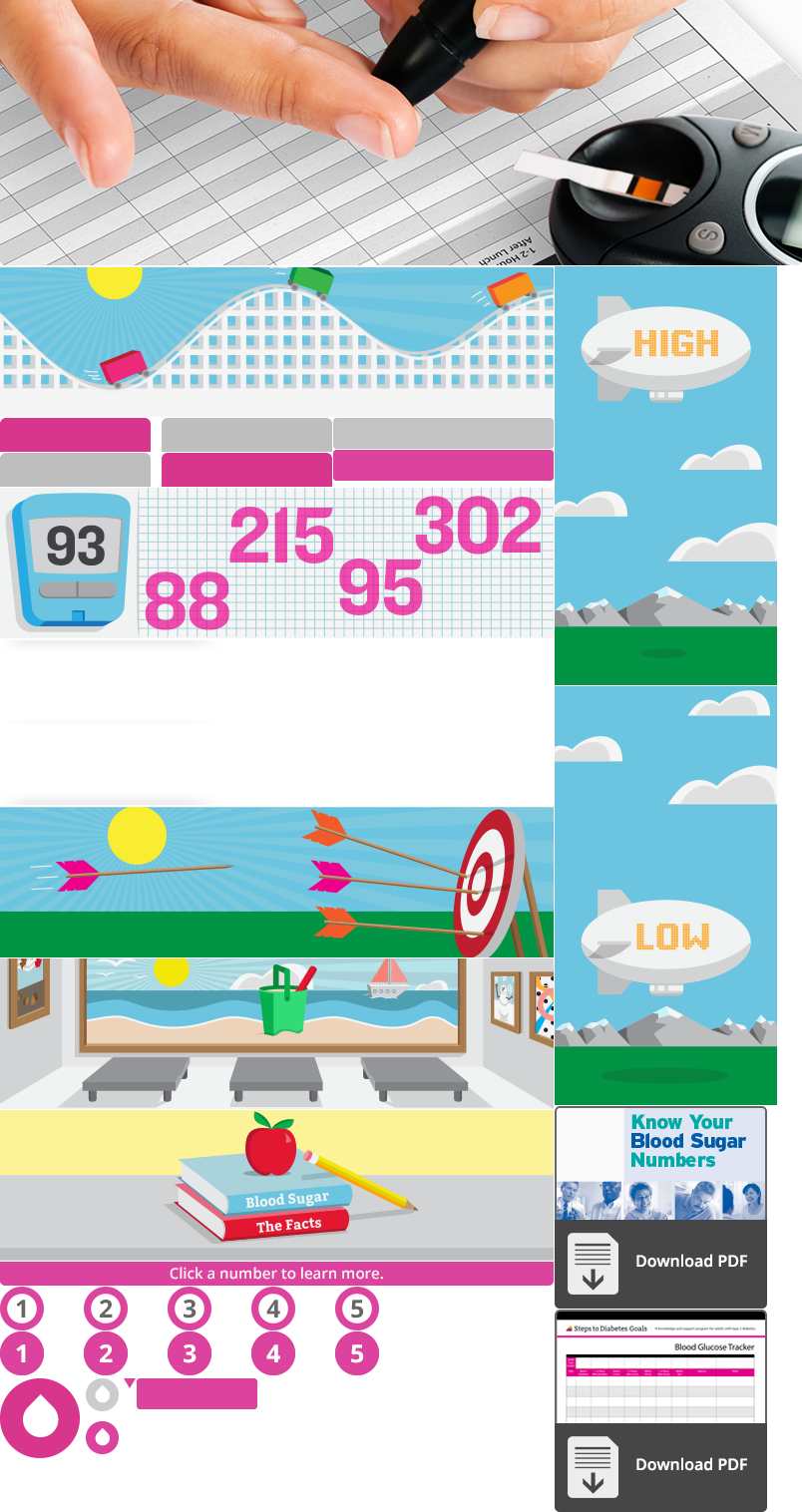 Blood Sugar (804x1516), Png Download