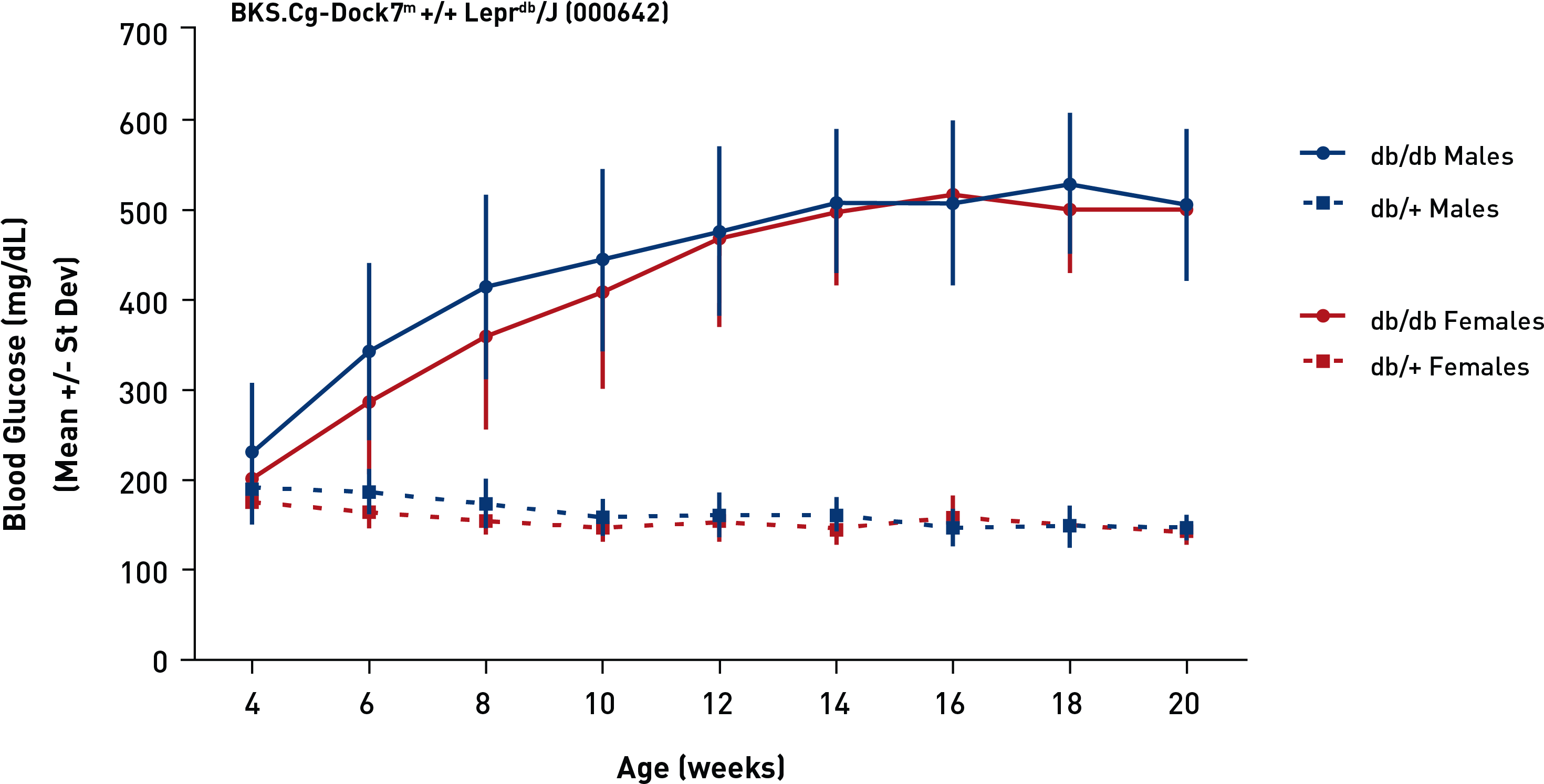 642 Glucose - Cigarette Ventilation Effect On Tar And Nicotine (3300x1778), Png Download