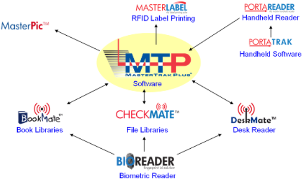 Rfid And Barcode Tracking Systems - Cambodian Writing (640x374), Png Download