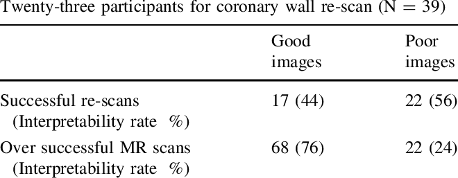 The Results From Round 2 Coronary Wall Mr Imaging - Thesis Abstract (660x257), Png Download