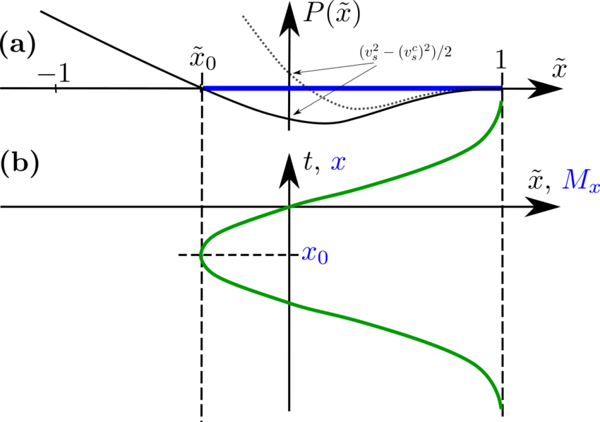 Upper Graph - Diagram (850x597), Png Download