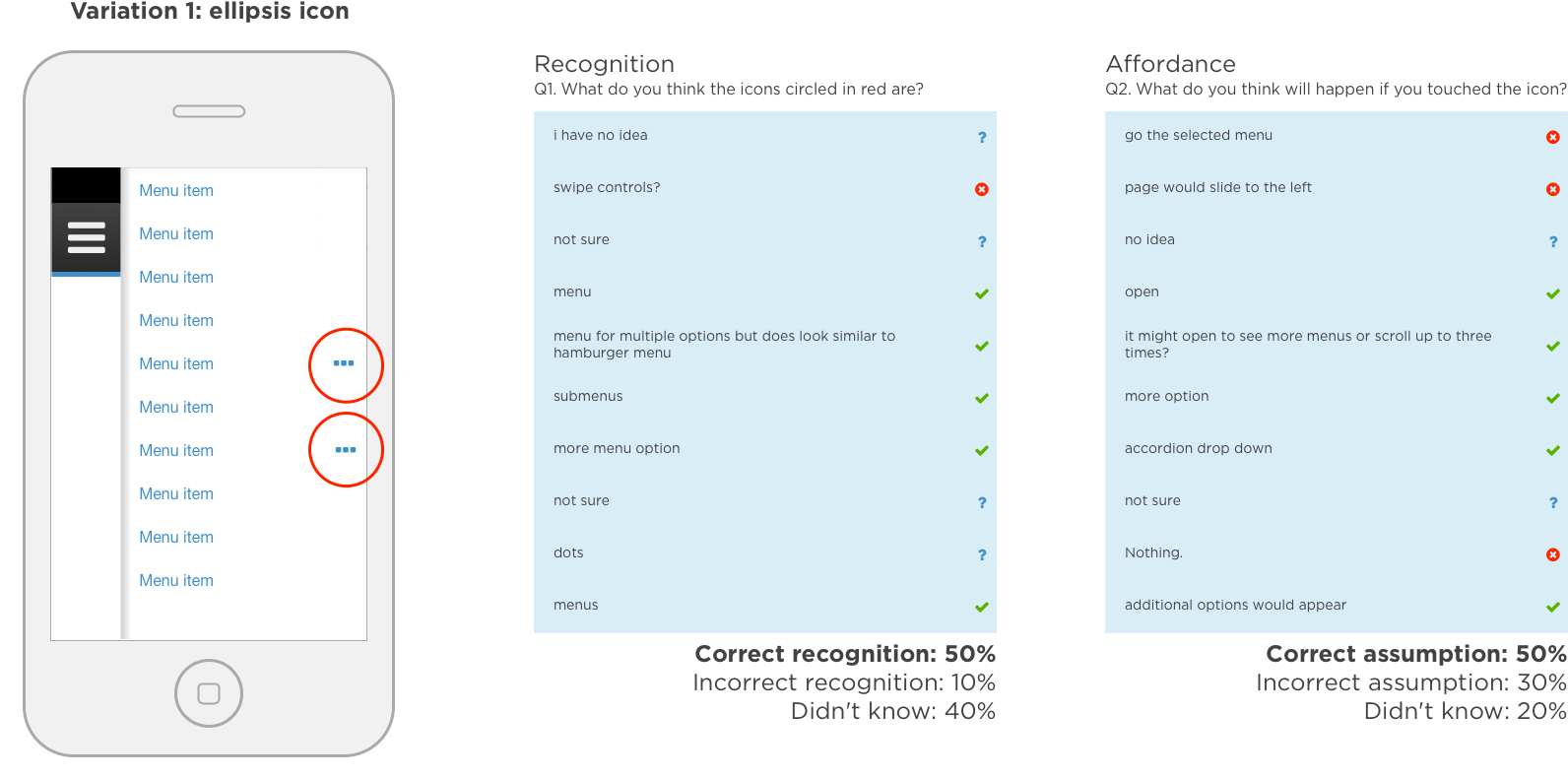 Mobile Ellipsis Test - Mobile Phone (1631x830), Png Download