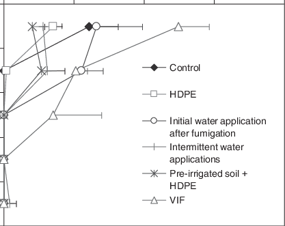 1,3 Dichloropropene Extracted From Soil Samples Collected - Diagram (417x331), Png Download