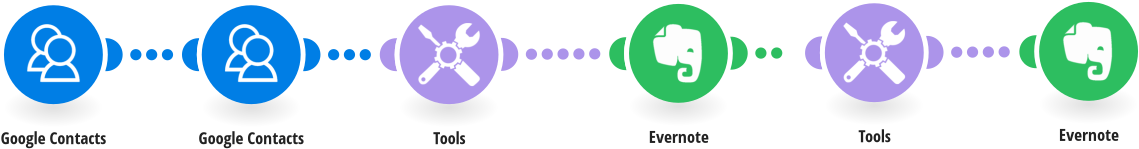 Back Up Phone Numbers From Google Contacts To Evernote - Circle (1200x627), Png Download