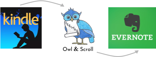 If You Have Any Questions Or Suggestions, Please Email - Kindle (595x359), Png Download