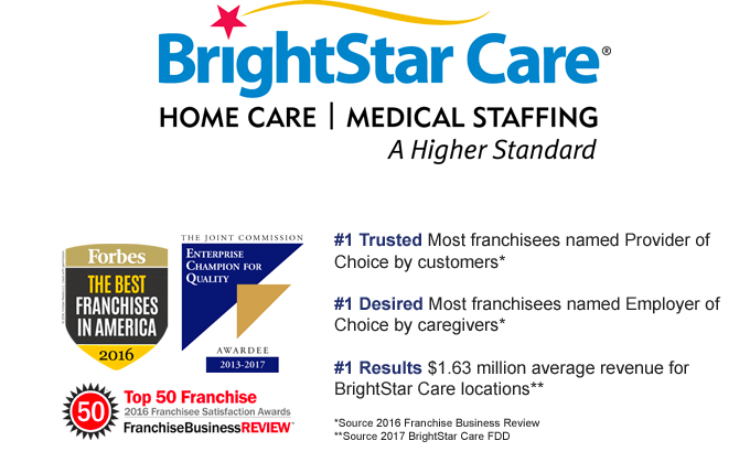 Latest Franchise Stories - Franchise Business Review (680x429), Png Download