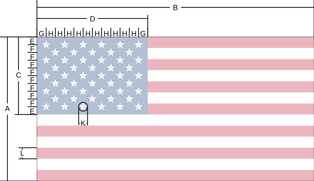 The Primitive Design Of The Current American Flag - American Flag (1024x590), Png Download