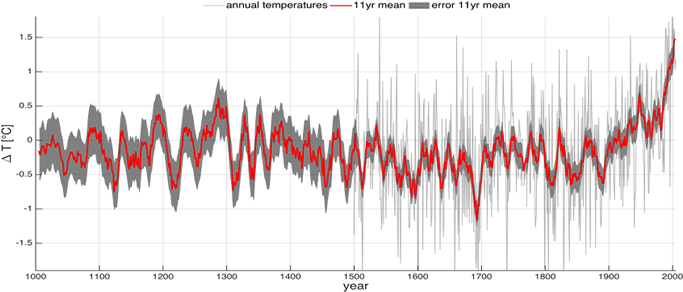 Glaser/riemann - Diagram (684x347), Png Download