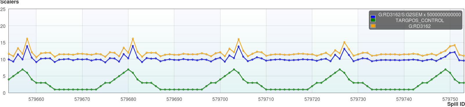 Targetpositioncontrol - Diagram (1636x389), Png Download