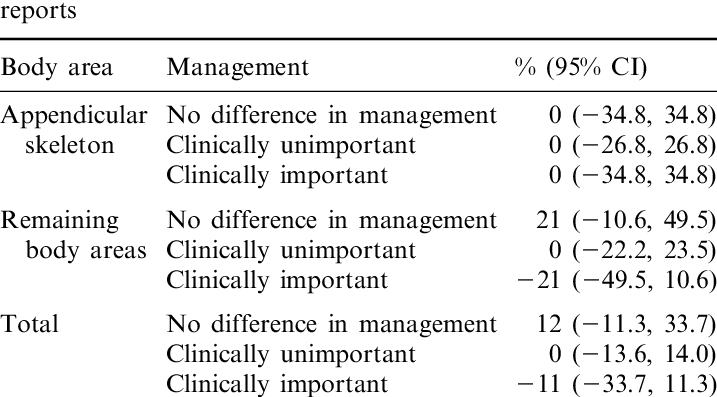 Difference In A&e Patient Management For Incorrect - Follow Dreams (717x397), Png Download