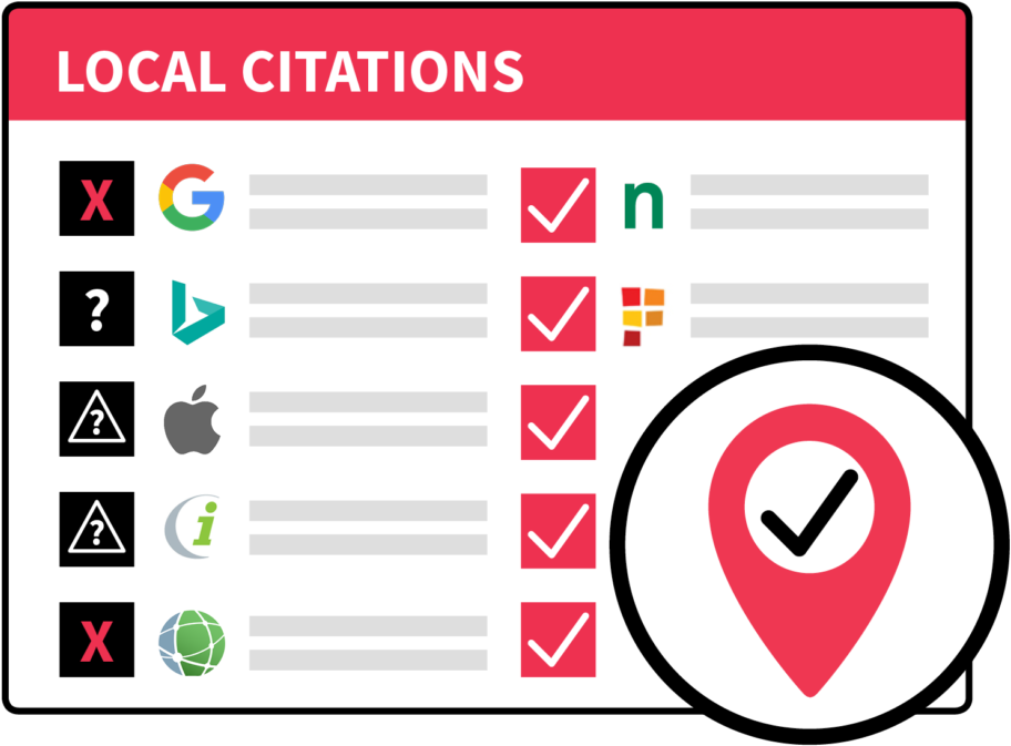 Inaccurate Business Details, Like A Wrong Phone Number, - Citation Audit (1024x768), Png Download