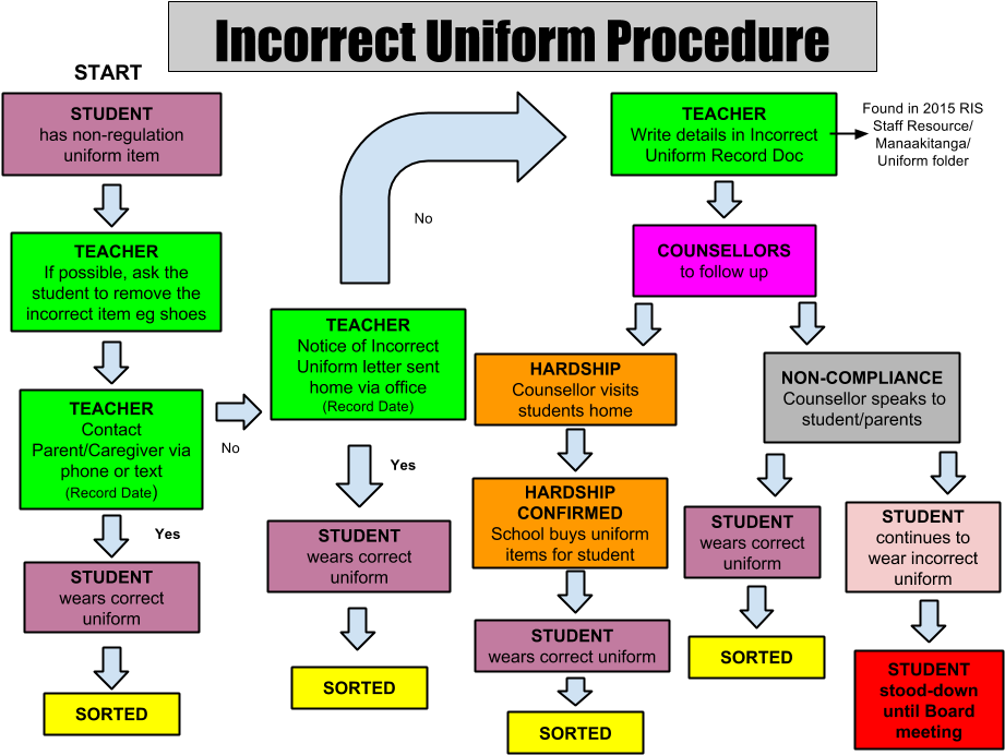 Blade Runner Spinner (960x720), Png Download