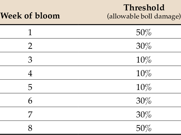 Dynamic Threshold Based On Probability Of Stink Bug - Lifesaving Society (626x468), Png Download