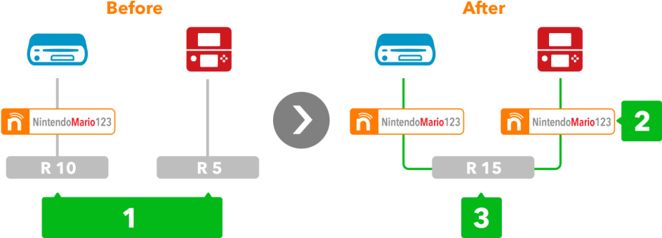 Ci16 3ds Nintendonetworkid Illustration2 Enza - Nintendo Network 3ds (950x338), Png Download