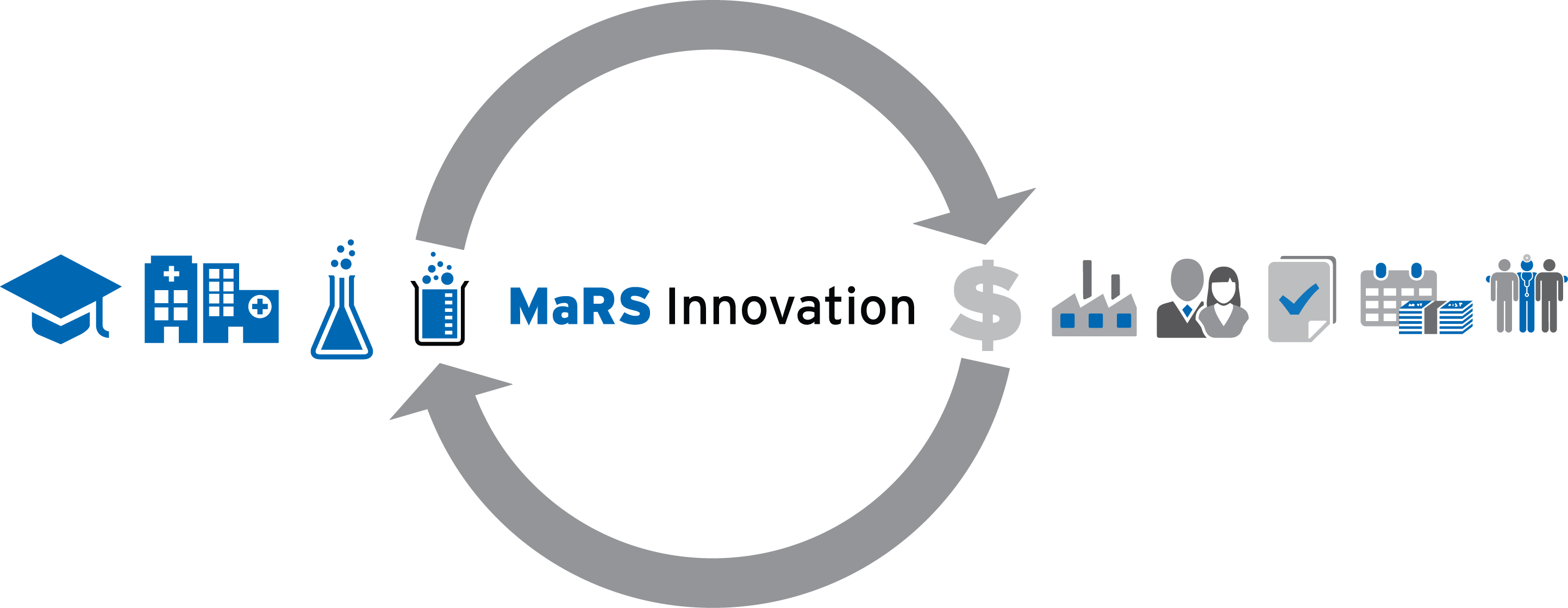 Johnson & Johnson Innovation Announces Collaborations - Lab To Industry (2885x1119), Png Download