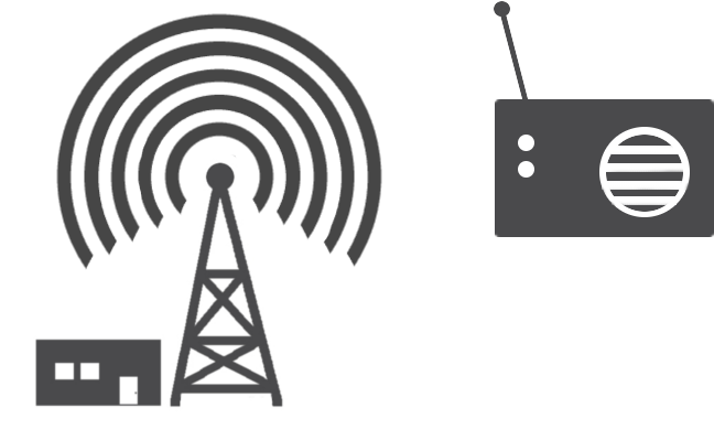 Learn What The Advantages And Value To Internet Streaming - Radio Streaming (725x433), Png Download