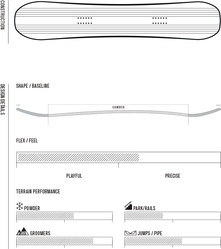K2 Snowboarding Specs - K2 Snowboards (708x804), Png Download