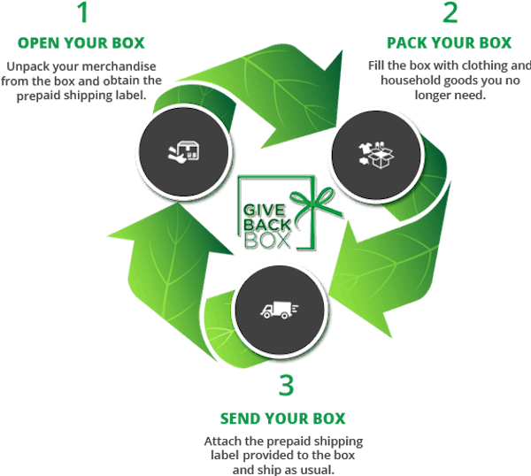 Amazon Has Joined Give Back Box And This Is Exciting - Give Back Box (600x538), Png Download