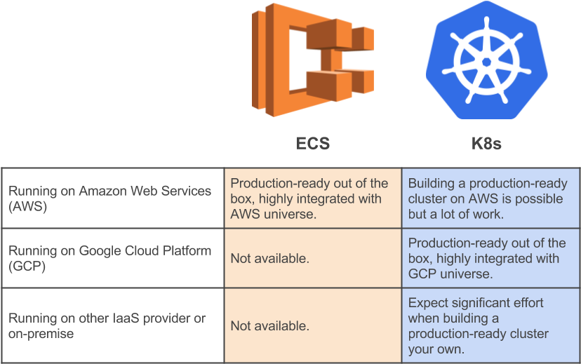 Does It Fit - Aws Kubernetes (960x720), Png Download