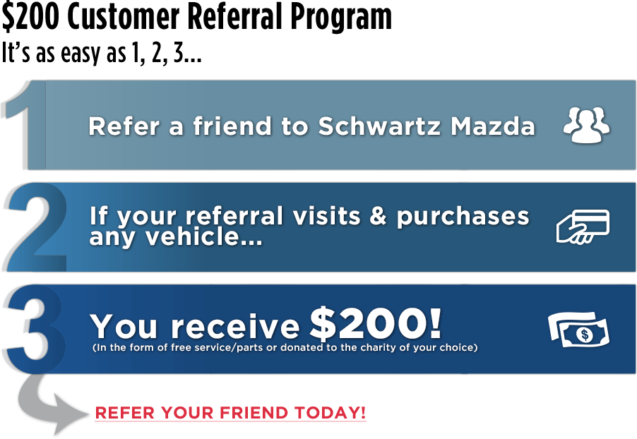Refer A Friend - Schwartz Mazda (902x622), Png Download