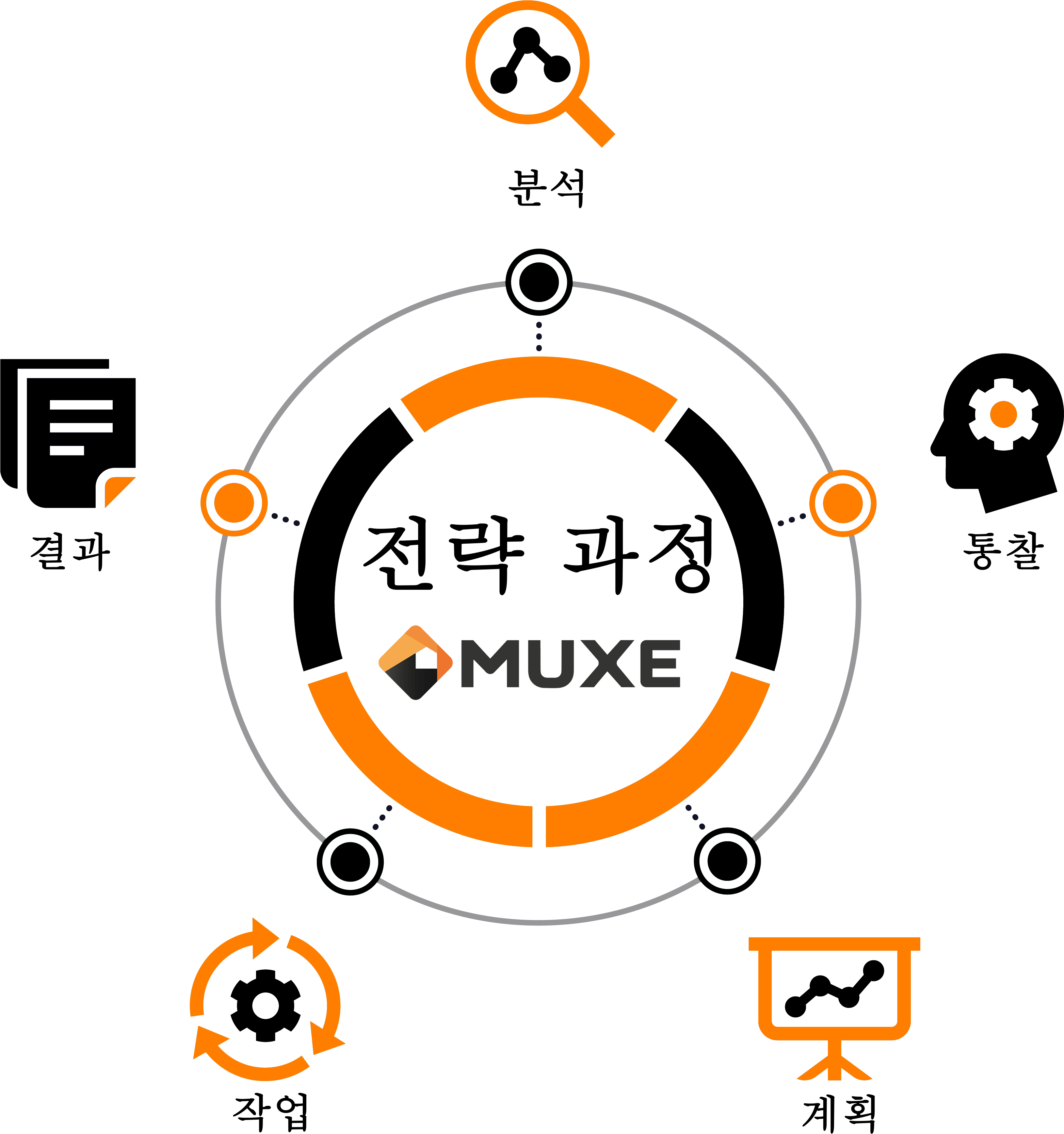 Muxe Analyze Korean - Men In Cities (3307x3474), Png Download