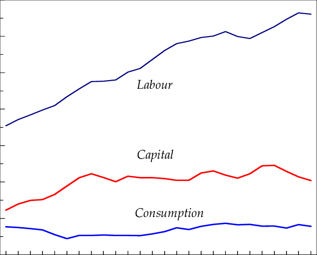 Tax Rates In Emu - Diagram (626x503), Png Download