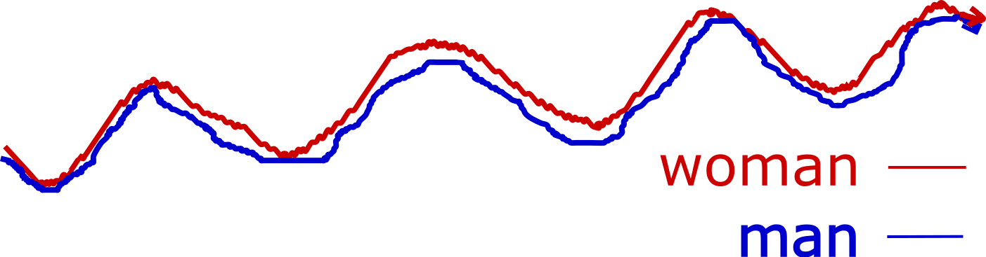 Man Following Track Of Woman - Plot (1403x367), Png Download