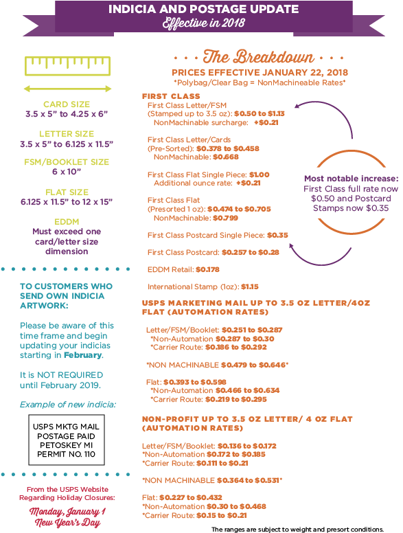 For The Occasional Mailing, A Postage Meter Or Printable - Mail (600x800), Png Download