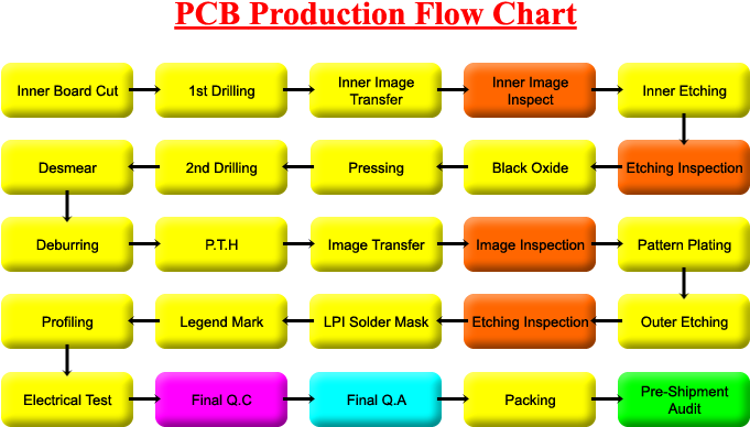 Industry (700x430), Png Download