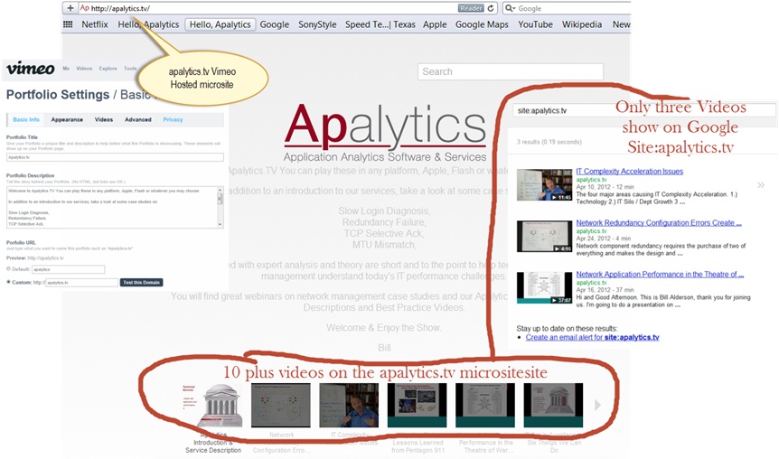 Some Attachments That Might Help Longtail - Web Page (876x507), Png Download