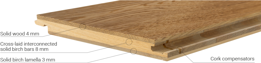 3-layer Single Strip Flooring Cosloc 5g - Strip Flooring (1024x264), Png Download