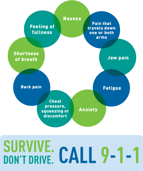 What Are The Early Signs And Symptoms Early Heart Attack - T Be Such A Scientist (461x549), Png Download