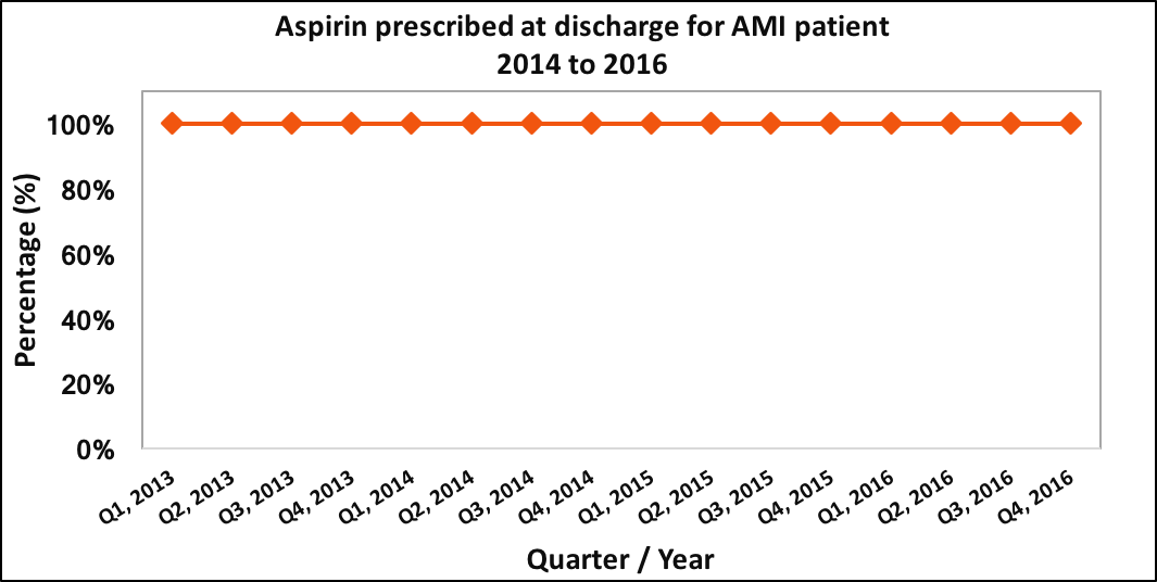 Long-term Recovery From Heart Attack Requires Psychological - Number (1065x536), Png Download