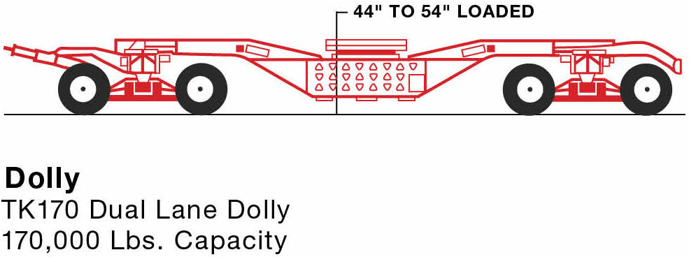 Dolly - Model Car (2118x644), Png Download