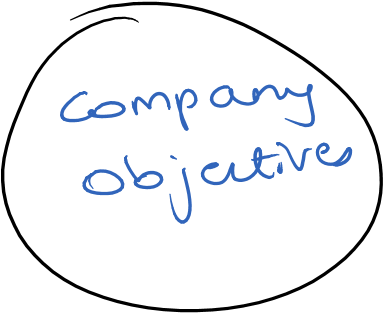 Company Objectives - Company (394x322), Png Download