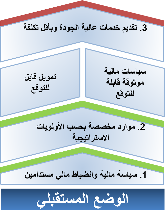 Objectives - Arab (694x889), Png Download