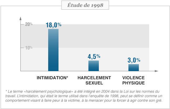 55 Am 34283 Schema Etudes Sante 2011 Old 2/11/2013 - Chiffre Violence Au Travail (614x396), Png Download