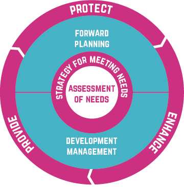 Objectives And Planning Effectively For Sport - Works (360x365), Png Download