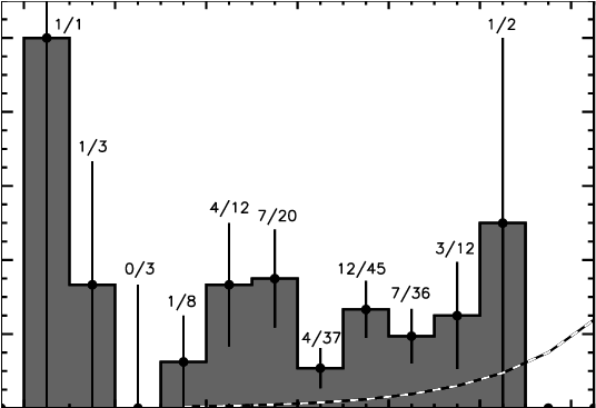 Ron Abundance [fe/h] Distribution Of K Giant Stars - Diagram (554x366), Png Download
