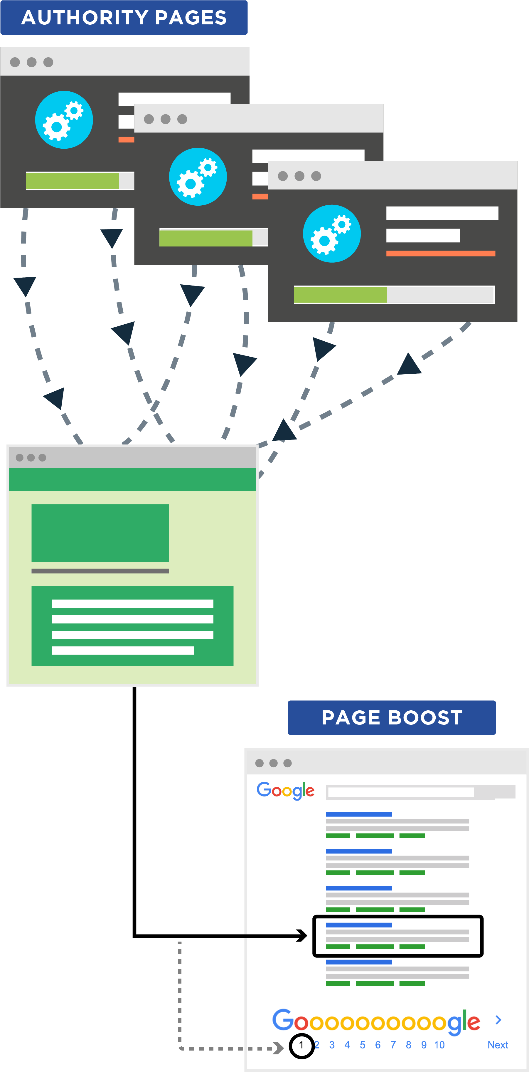Send Pagerank Internal Links - Internal Link (2025x3754), Png Download