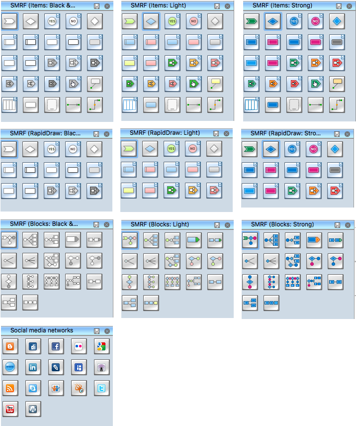 Social Media Response Solution Provides Collection - Flowchart (717x879), Png Download